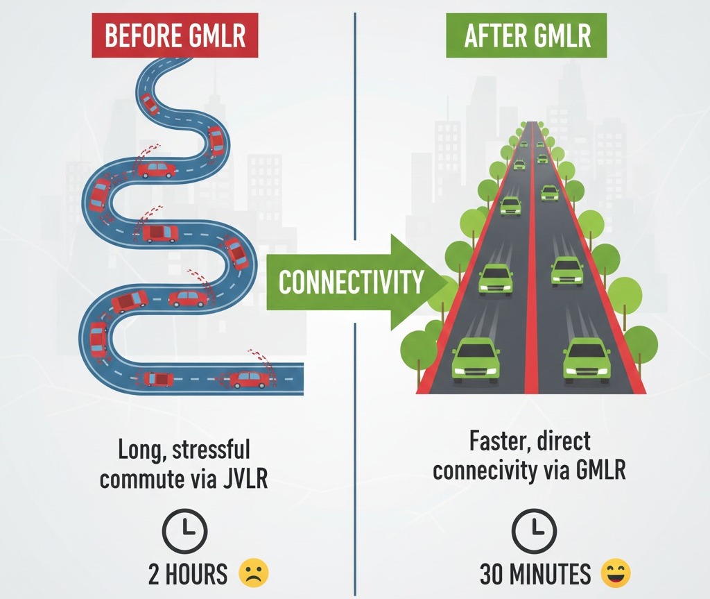 GMLR Road: How It Will Transform Mulund & the Eastern Suburbs